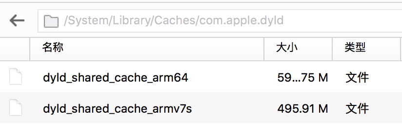 dyld_shared_cache文件